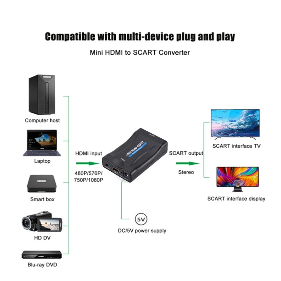 1080P HDMI対応 Scartスケーラーコンバーター  - Scart To Hdmi のレビューと価格